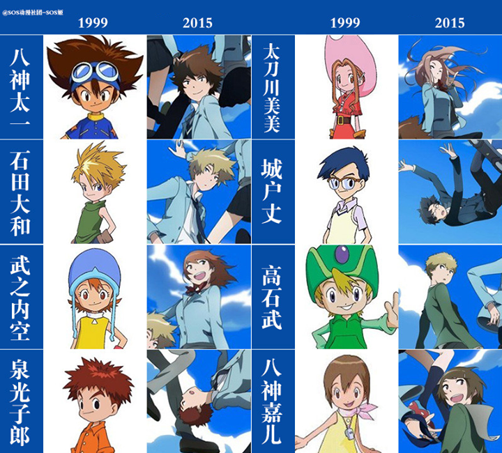 Fan Proposes Redesigns on Digimon Adventure tri. Characters