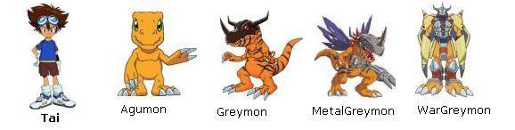 Agumon's Digivolution