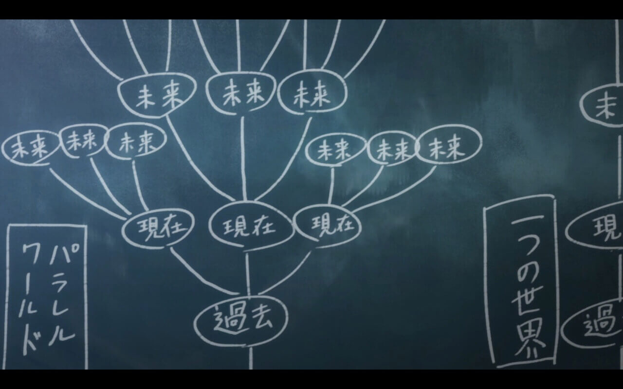Orange Episode 5 Review The teacher's diagram of time travel on the chalkboard.