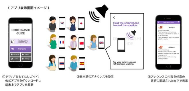 Things We Saw Around The Web: Japan app translates rail announcements for tourists