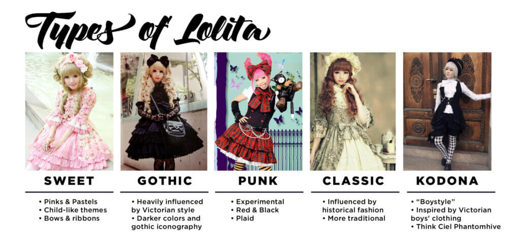 Types of Lolita: Sweet, Gothic, Punk, Classic and Kodona