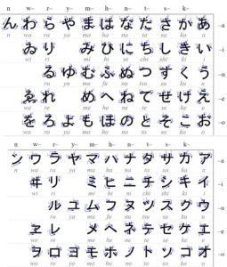 A screenshot of Hiragana and Katakana Tables