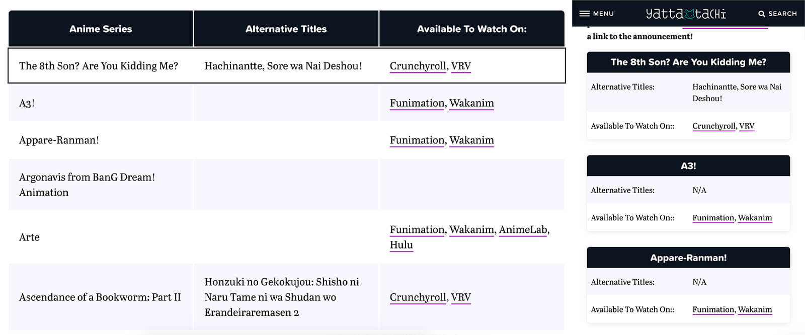 Showing how the tables in the Spring 2020 Anime & Where To Watch Them articles resizes in mobile