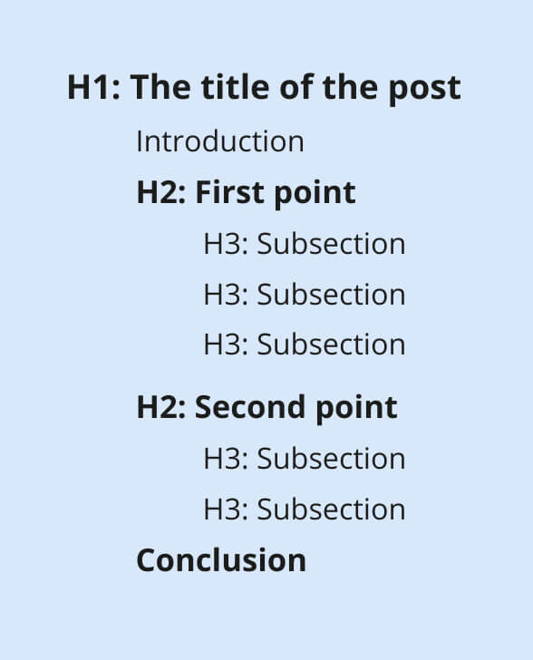 Heading 1: The Title of the Post Introduction Heading 2: First Point Heading 3: Subsection Heading 3: Subsection Heading 3: Subsection Heading 2: Second Point Heading 3: Subsection Heading 3: Subsection Conclusion