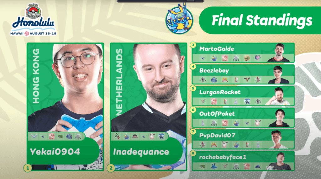 Pokémon GO's final standings. From first to eighth is: Yekai0904, Inadequance, MartoGalde, Beezleboy, LurganRocket, OutOfPocket, PvpDavid07, and rochababyface1.