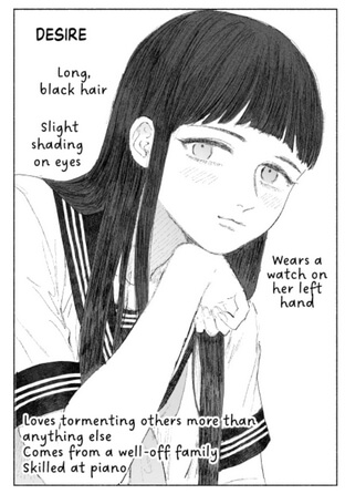Desire is depicted with her hand under her chin. Text surrounding her reads: Long, black hair; Slight shading on eyes; Wears a watch on her left hand; Loves tormenting others more than anything else; Comes from a well-off family; Skilled at piano.